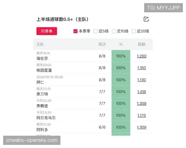 数据预报：卡利亚里对阵热那亚的保级关键战，预期进球值可能偏低