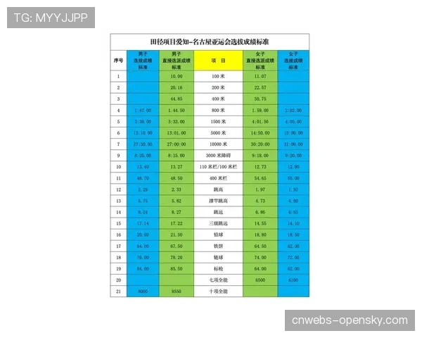2026年名古屋亚运会游泳项目选拔办法正式公布，41个小项择优选拔